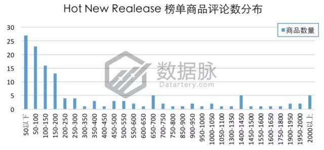 亚马逊爆款选品：双层真空保温杯怒刷存在感，一周连续抢榜5天，气势惊人！