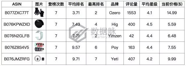 亚马逊爆款选品：双层真空保温杯怒刷存在感，一周连续抢榜5天，气势惊人！