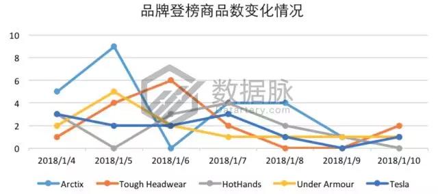 亚马逊爆款选品：双层真空保温杯怒刷存在感，一周连续抢榜5天，气势惊人！