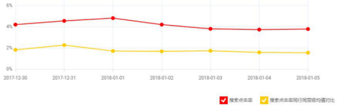 从0到TOP的速卖通大卖，提升店铺转化率他从不做“无用功”