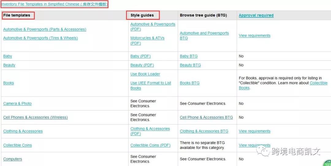 亚马逊如何利用excel批量上传产品？表格上传产品填写技巧