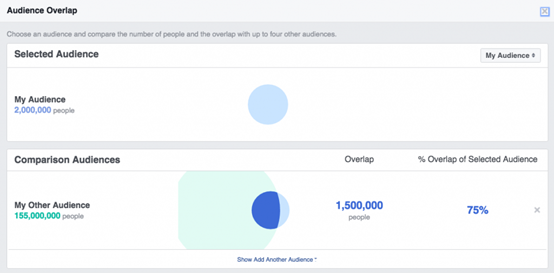 降低Facebook广告成本的8种方法