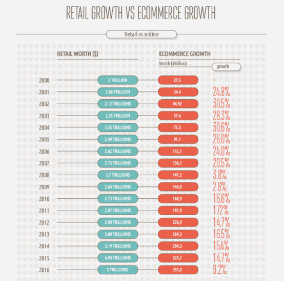 “网购”PK“实体购物”，最全面的数据对比图表来了