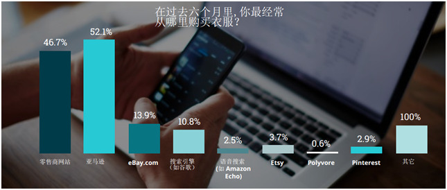 2018年美国服装消费趋势预测报告