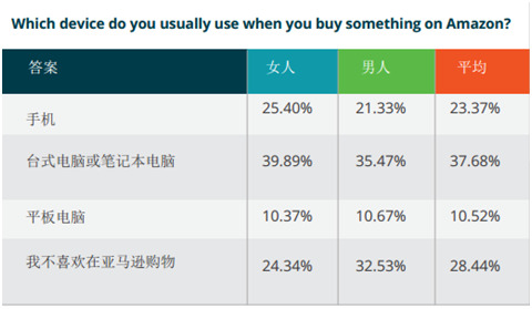 2018年美国服装消费趋势预测报告