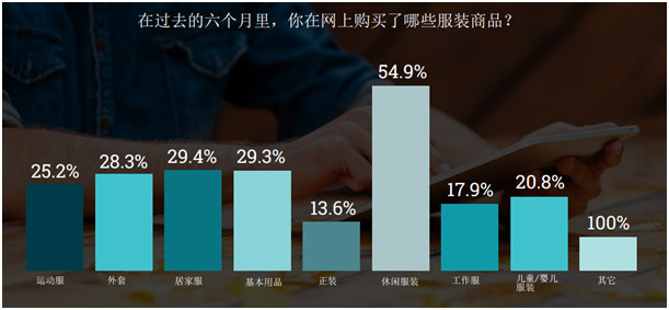 2018年美国服装消费趋势预测报告