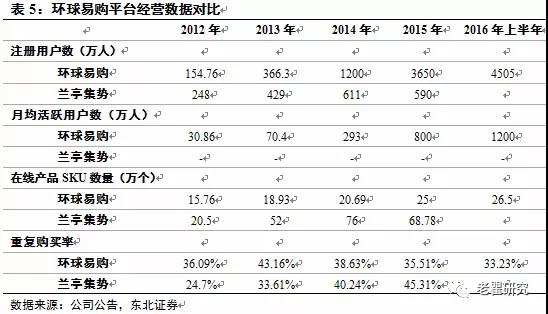 低调奢华赚大钱的跨境电商独立站，你都知道哪些？