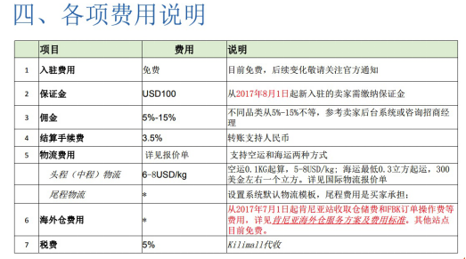 市场规模超500亿美元的新兴市场，他年年稳销600万美元，你不眼红？