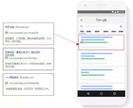 十分钟优化Google AdWords搜索广告：小改变 大不同