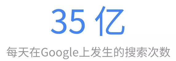 十分钟优化Google AdWords搜索广告：小改变 大不同