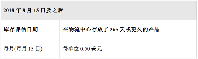 重磅：2018年美国FBA库存储存费用和政策又变了！