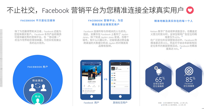 Facebook海外营销，打造真正全球业务