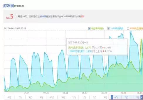 致跨境电商新卖家 - 选品，从分析竞争对手开始！选品系列2