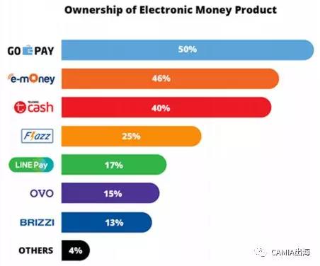 2017年印度尼西亚创企报告