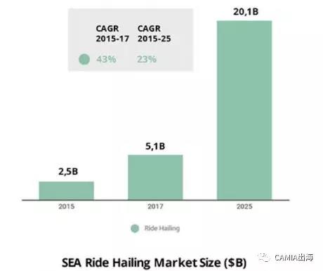 2017年印度尼西亚创企报告