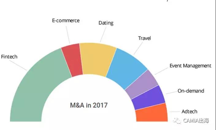 2017年印度尼西亚创企报告