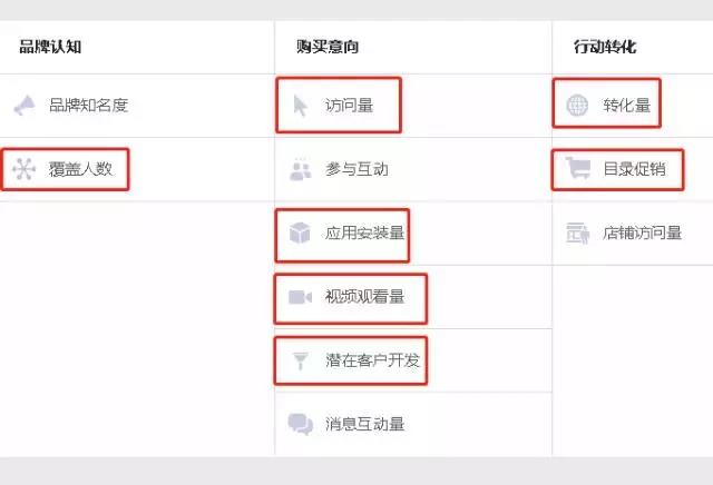 Facebook“平民大V”是怎样炼成的？FB吸粉的三大策略