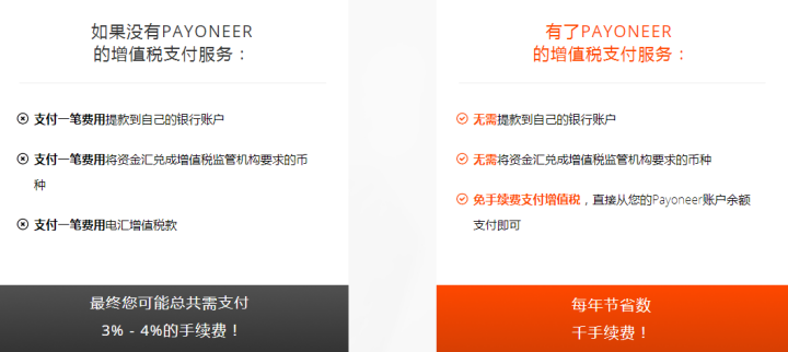  欧洲各国VAT轮番“上阵”，Payoneer 上线全新支付平台三步搞定“大麻烦”