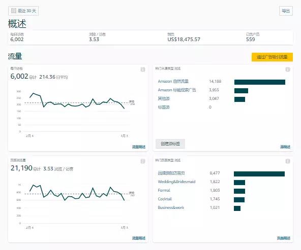 手把手教你玩转亚马逊广告的“新产品”、“新报告”