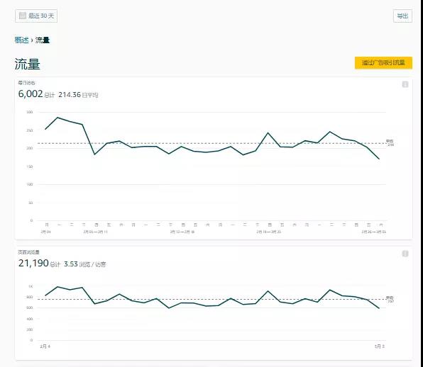 手把手教你玩转亚马逊广告的“新产品”、“新报告”