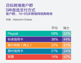 连亚马逊都对瑞士虎视眈眈，这个国家有怎样的市场诱惑？