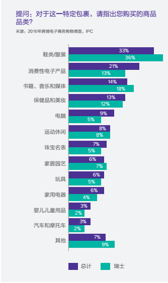 连亚马逊都对瑞士虎视眈眈，这个国家有怎样的市场诱惑？