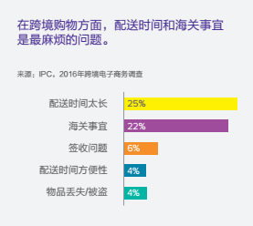 连亚马逊都对瑞士虎视眈眈，这个国家有怎样的市场诱惑？