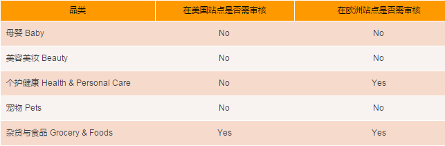 亚马逊消费品类全解析，美国欧洲热卖选品一网打尽