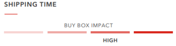 亚马逊新手卖家必看：Buy Box要怎么抢？