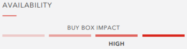 亚马逊新手卖家必看：Buy Box要怎么抢？