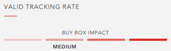 亚马逊新手卖家必看：Buy Box要怎么抢？