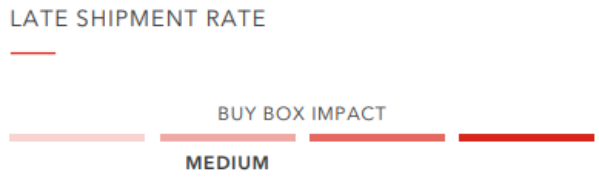 亚马逊新手卖家必看：Buy Box要怎么抢？