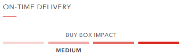 亚马逊新手卖家必看：Buy Box要怎么抢？