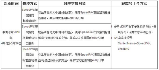 eBay SpeedPAK重磅推出美、英、德路向优惠运费！