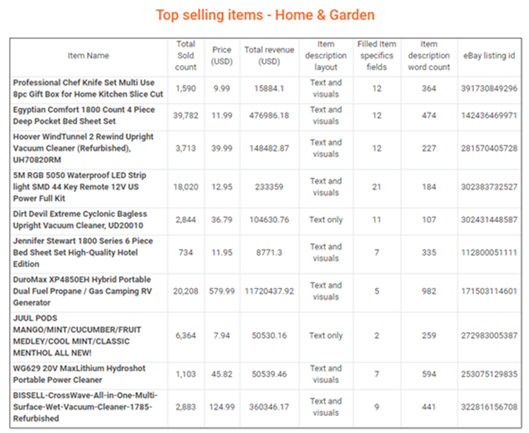 干货！eBay  Q1各品类畅销品汇总，揭示2018年产品大趋势