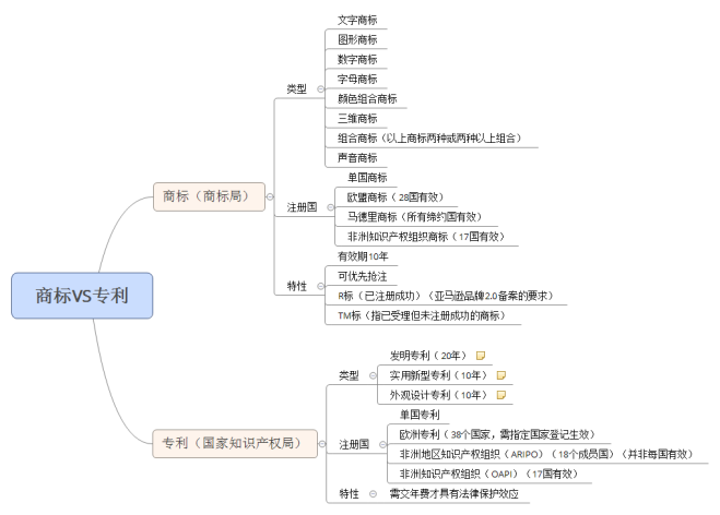 十字架侵权，亚马逊卖家账号已被冻结！还有这些侵权产品要注意……