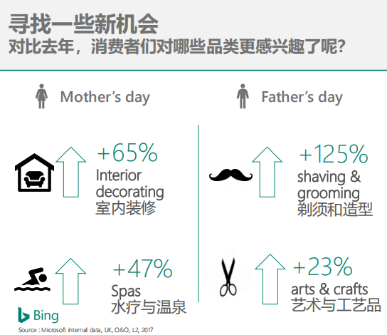 母亲节将至，跨境电商卖家如何通过数据分析选品促销？