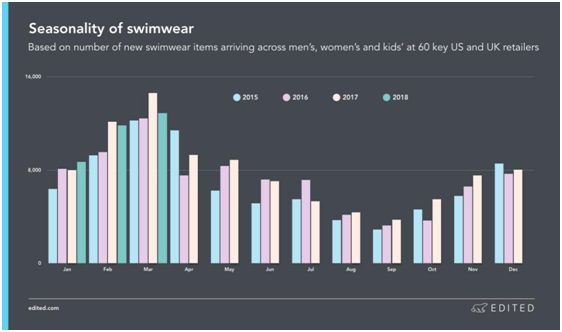 选品报告：海外泳装市场的需求变化，以及2018潮流趋势