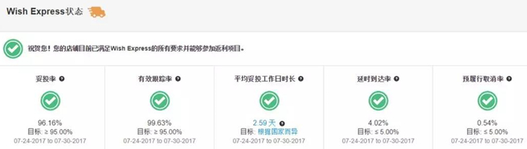 如何借力Wish Express海外仓，实现业绩的快速提升？
