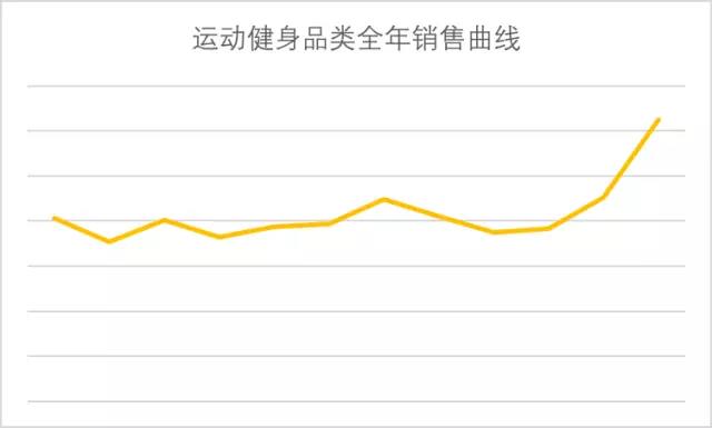 亚马逊体育用品品类攻略：教你如何发力吸引海外消费者？