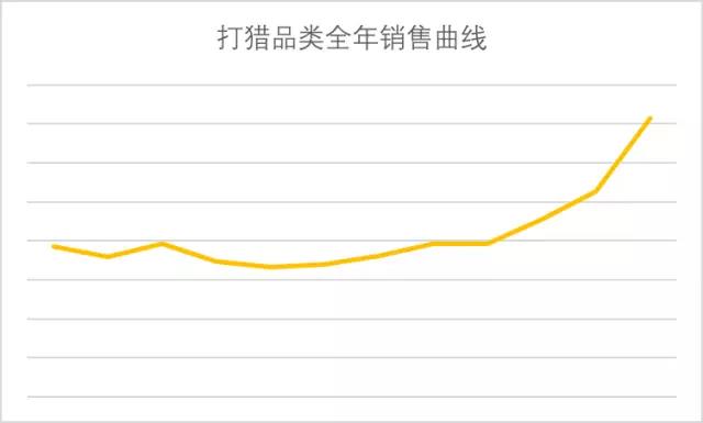 亚马逊体育用品品类攻略：教你如何发力吸引海外消费者？