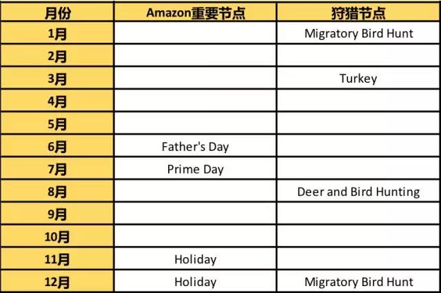 亚马逊体育用品品类攻略：教你如何发力吸引海外消费者？