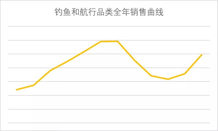 亚马逊体育用品品类攻略：教你如何发力吸引海外消费者？