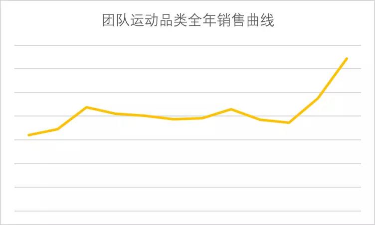 亚马逊体育用品品类攻略：教你如何发力吸引海外消费者？