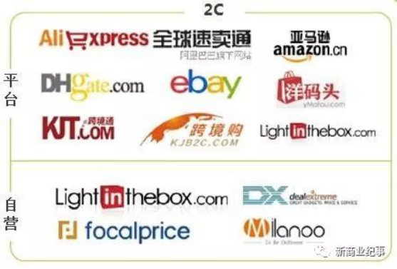 贸易战不断升温，黑马电商Shopify为什么加码中国市场