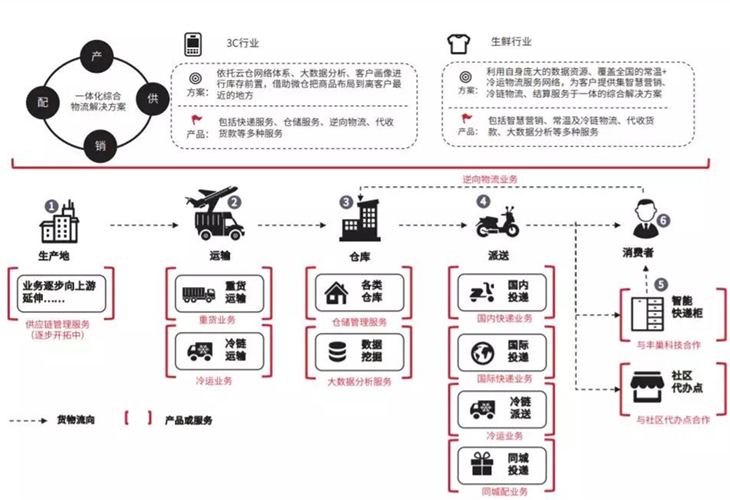 解读中东物流Aramex 2018Q2财报，其物流生态和中国快递企业不同