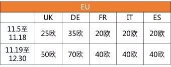 重要通知：亚马逊黑五、网一及圣诞节的Deal申报已开通！