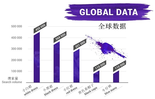 外媒：2018年时尚电商网站榜单出炉，哪些关键词上了热搜？