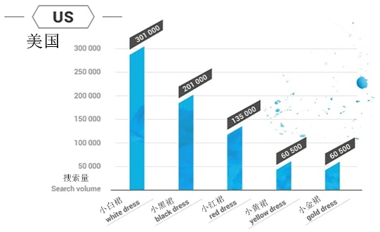 外媒：2018年时尚电商网站榜单出炉，哪些关键词上了热搜？