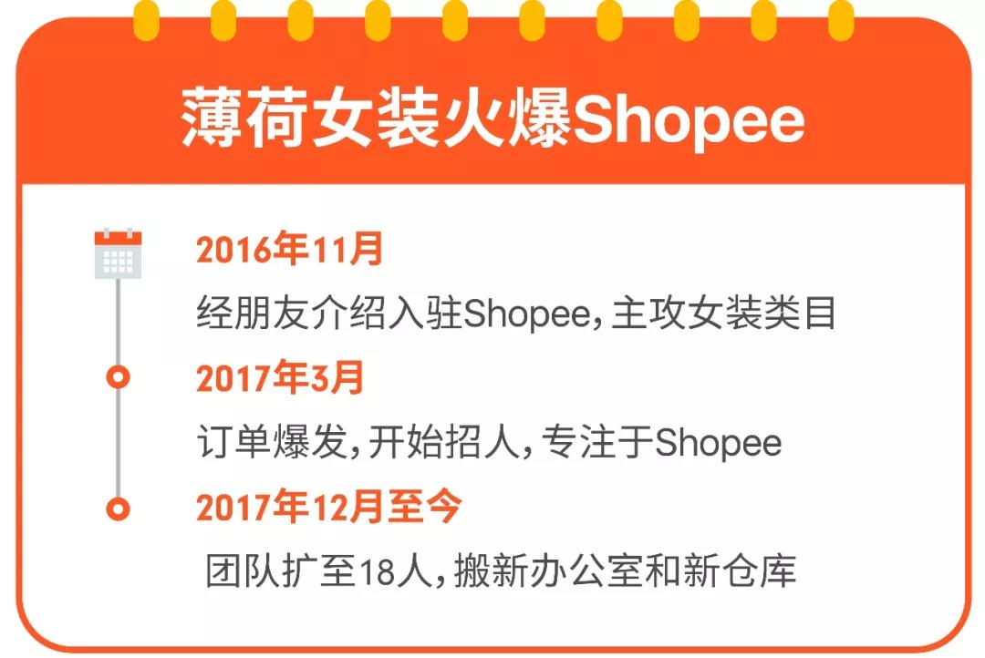 揭秘Shopee台湾女装大卖的店铺运营诀窍